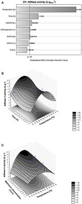 Fed-Batch Production of Saccharomyces cerevisiae L-Asparaginase II by Recombinant Pichia pastoris MUTs Strain